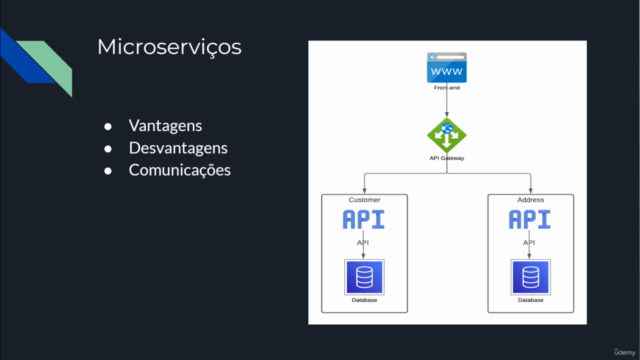 Microserviço em Java + MongoDB – Screenshot 2