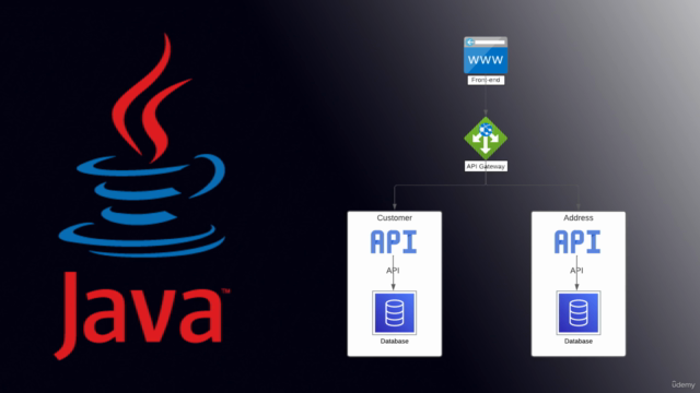 Microserviço em Java + MongoDB – Screenshot 4