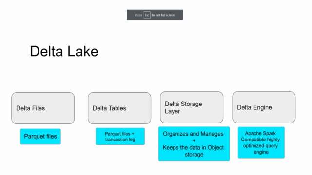 Data Engineering with Spark Databricks Delta Lake Lakehouse - Screenshot_03