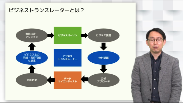【実践テクニックを演習形式で学ぶ】データ分析実務スキル検定 Citizen級 合格への道 – Screenshot 2