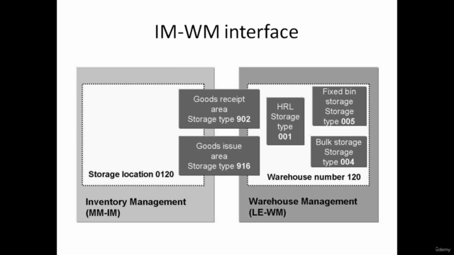 SAP Extended Warehouse Management - Screenshot_04