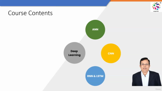 Deep Learning | Tensor Flow | RBM | Auto Encoders | GAN – Screenshot 1