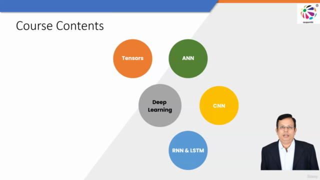 Deep Learning | Tensor Flow | RBM | Auto Encoders | GAN – Screenshot 3