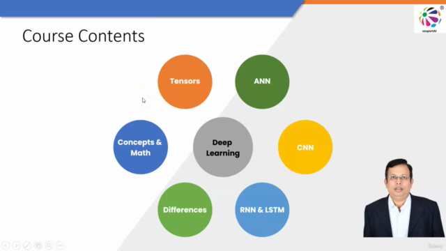 Deep Learning | Tensor Flow | RBM | Auto Encoders | GAN – Screenshot 4