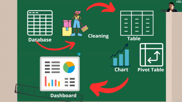 Excel 101: Pengenalan Excel untuk Pemula - Screenshot_01