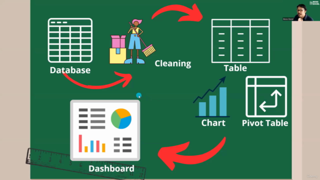 Excel 101: Pengenalan Excel untuk Pemula – Screenshot 1