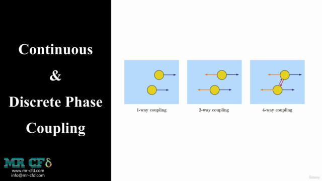 Discrete Phase Model (DPM) Training Course, CFD Simulation – Screenshot 3