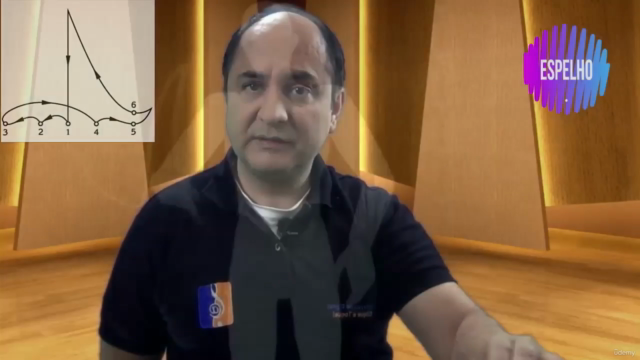 Regência de Orquestra e Coral (Intermediário) – Screenshot 4