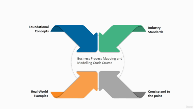 Business Process Mapping and Modelling Crash Course - Screenshot_04
