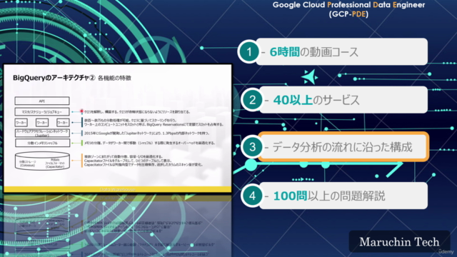 Google Cloud認定 Professional Data Engineer(PDE) トレーニング – Screenshot 2