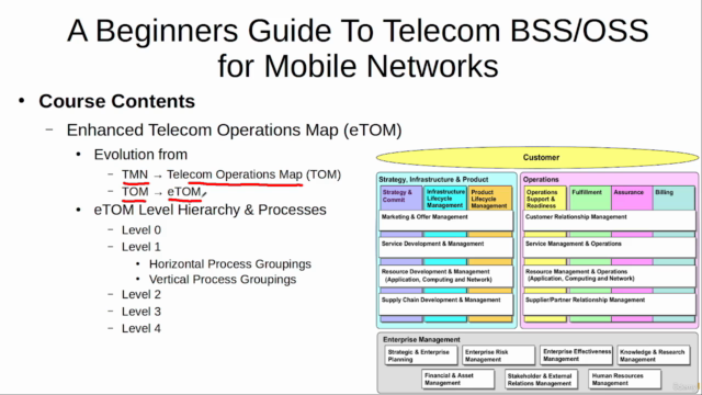 A Beginners Guide To Telecom BSS/OSS for Mobile Networks - Screenshot_04