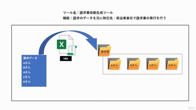 【VBA未経験者でも業務効率2倍以上UP!】Excel作業を完全自動化するVBAマスターコース – Screenshot 1