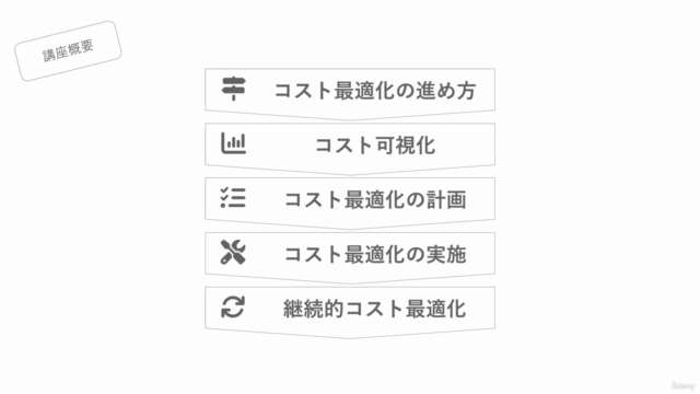 クラウドコスト最適化 – Screenshot 2