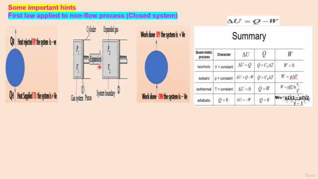 First Law of Thermodynamics – Screenshot 1