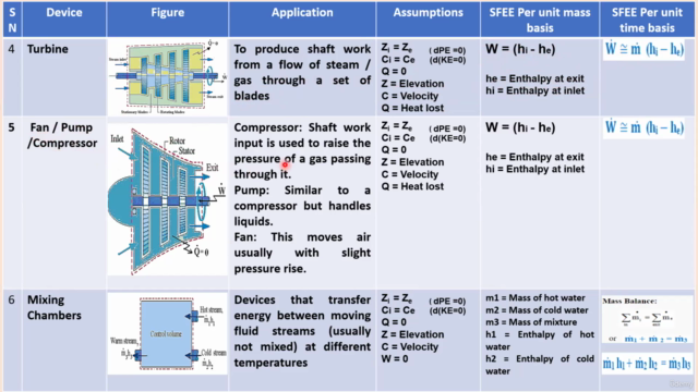 First Law of Thermodynamics – Screenshot 4