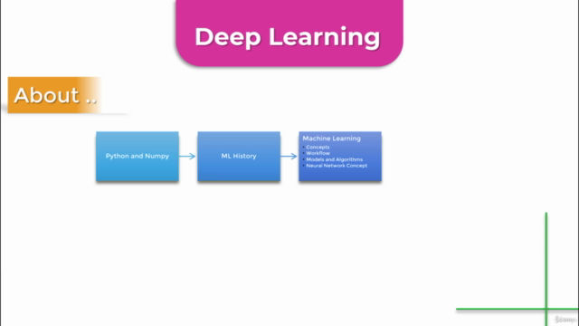 Introduction to python and machine learning – Screenshot 1
