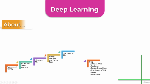 Introduction to python and machine learning – Screenshot 3