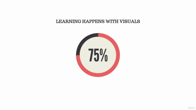 Master Visual Thinking and Sketchnoting in 3 Days – Screenshot 1