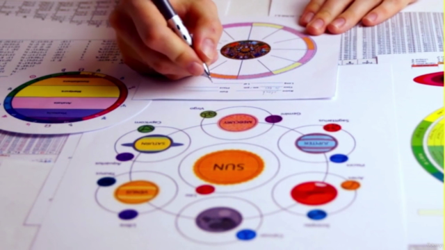 Master Visual Thinking and Sketchnoting in 3 Days – Screenshot 4