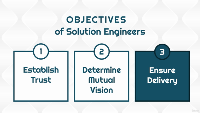 Solution Engineers Ensure Delivery – Screenshot 1