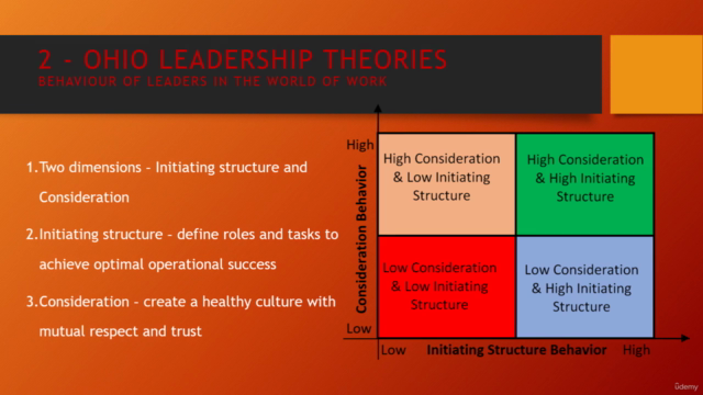 Powerful Leadership Lessons – Screenshot 1