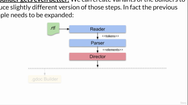 Python: SOLID Principles and Top Design Patterns – Screenshot 2