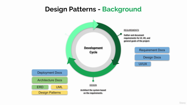 Python: SOLID Principles and Top Design Patterns – Screenshot 3