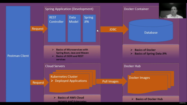Java Spring Boot Microservices on Kubernetes on AWS Cloud - Screenshot_03