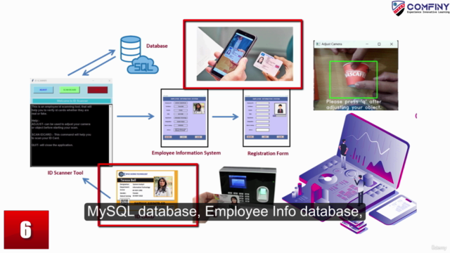 Combatting Fraud with AI: Create a Fake ID Card Detector - Screenshot_04