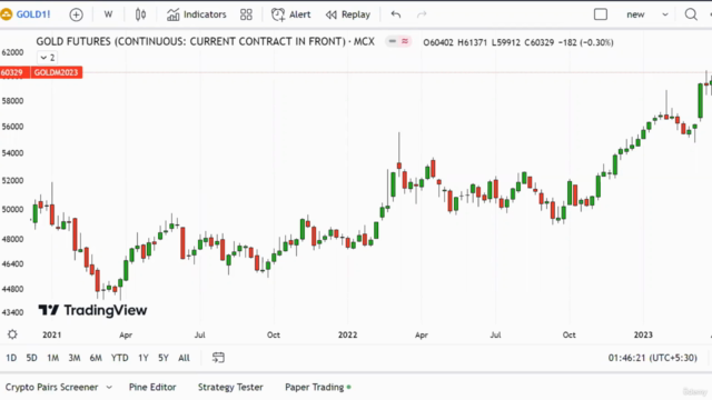 How To Catch Explosive Moves On Stocks! – Screenshot 1