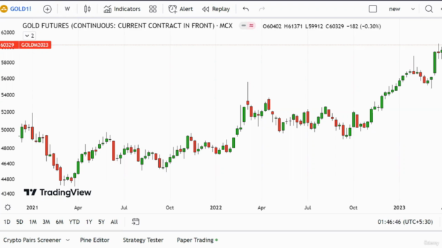 How To Catch Explosive Moves On Stocks! – Screenshot 2
