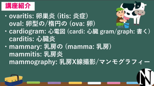 【第7弾/理系単語編】語源で14000語を一気に暗記?! 14 master wordsの威力を体感 -英単語講座 – Screenshot 4