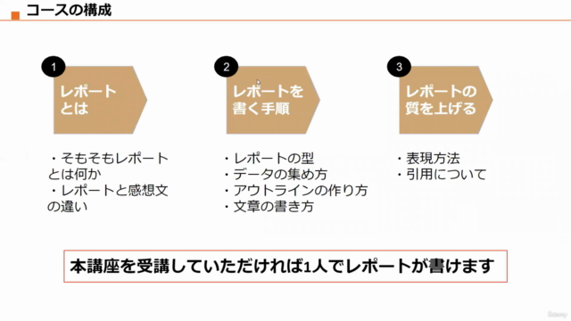 【大学生向けレポートの書き方講座】はじめてのレポートでもスラスラ書けるようになる3STEP|アウトラインシート特典付 – Screenshot 2