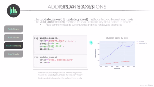 Python Data Visualization: Dashboards with Plotly & Dash - Screenshot_02