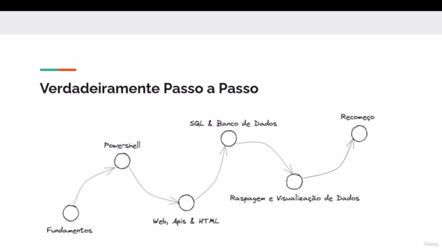 Da Lógica de Programação ao PowerShell!! – Screenshot 2