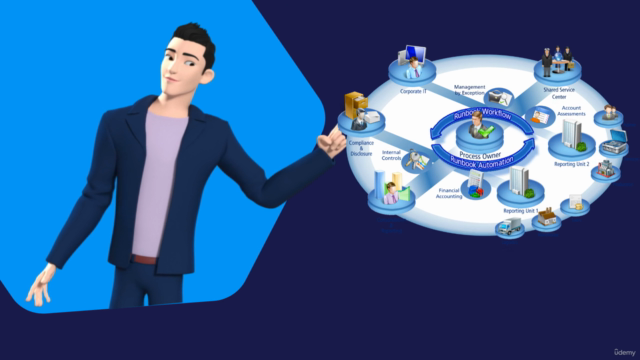 SAP Business One for beginners – Screenshot 2