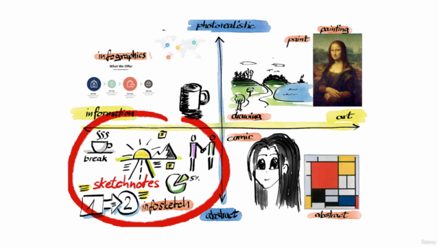 Visual Thinking & Sketchnoting for Business Leaders [2025] – Screenshot 1