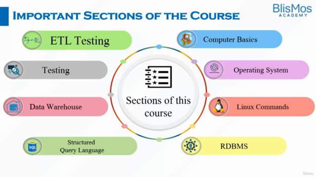 Data Warehouse / ETL Testing – Screenshot 4