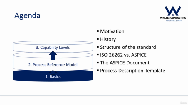Overview - Automotive SPICE® (ASPICE) – Screenshot 3