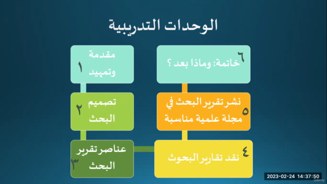 مقدمة في البحث التربوي – Screenshot 3