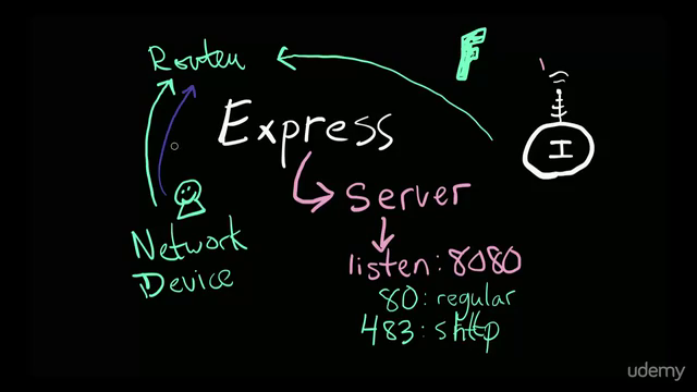 Learn Express – Screenshot 1
