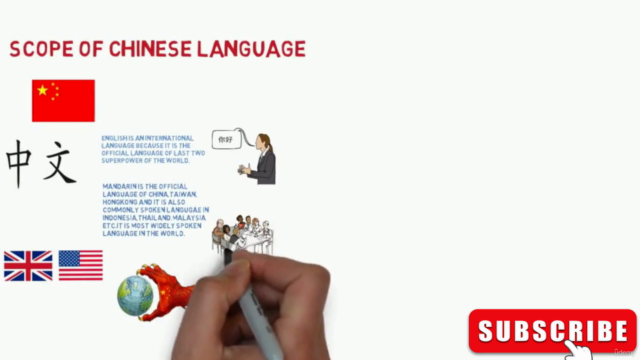Learn Chinese Language: Chinese For Beginners – Screenshot 2