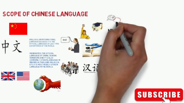 Learn Chinese Language: Chinese For Beginners – Screenshot 3