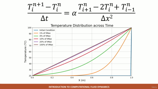 An Introduction to Computational Fluid Dynamics – Screenshot 2
