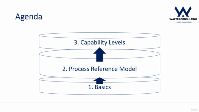 Overview - Automotive SPICE® (ASPICE) for Cybersecurity – Screenshot 2