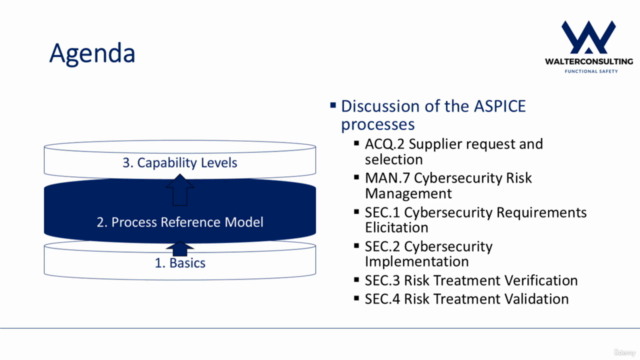 Overview - Automotive SPICE® (ASPICE) for Cybersecurity – Screenshot 4