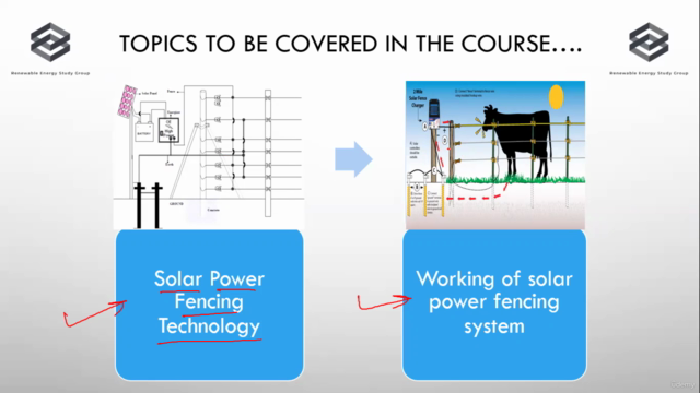 Introduction to Solar Fencing System – Screenshot 1