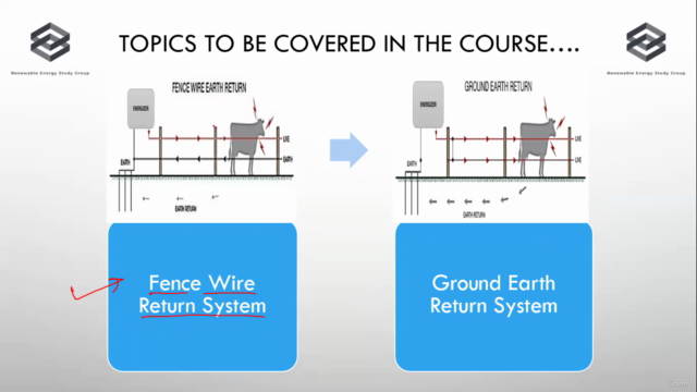Introduction to Solar Fencing System – Screenshot 3