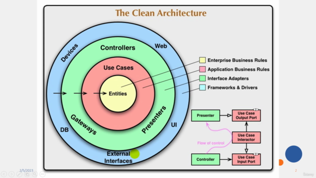 Tutorial Flutter 3.7.1 - Clean Code Architecture - Uncle Bob – Screenshot 2
