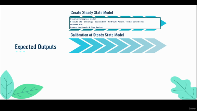 Mastering MODFLOW: Advanced Groundwater Flow Modeling – Screenshot 1